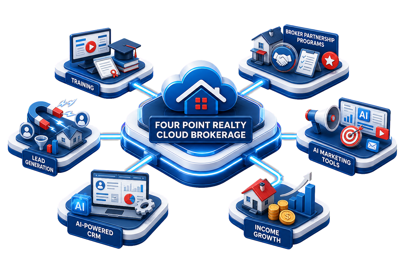 Four Point Realty cloud brokerage network